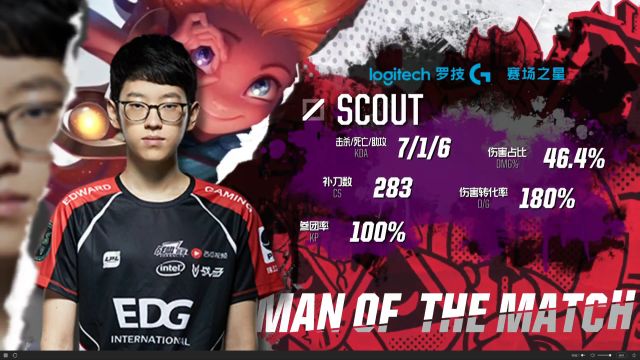 一种统治力 一种统治力