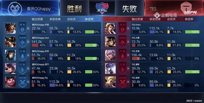 资金支持使 资金支持使