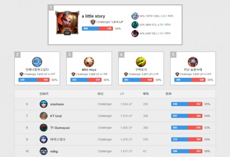 市旅程的探 市旅程的探